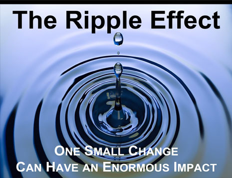 The Ripple Effect: How surprisingly small changes in mindset can